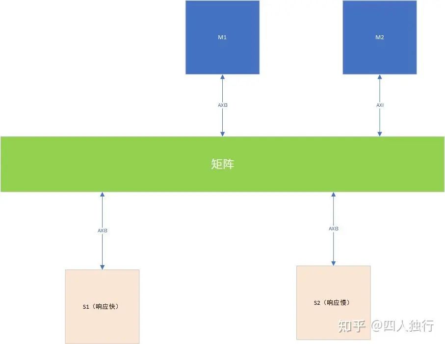 美狮会官版SoC常见问题-axideadlock