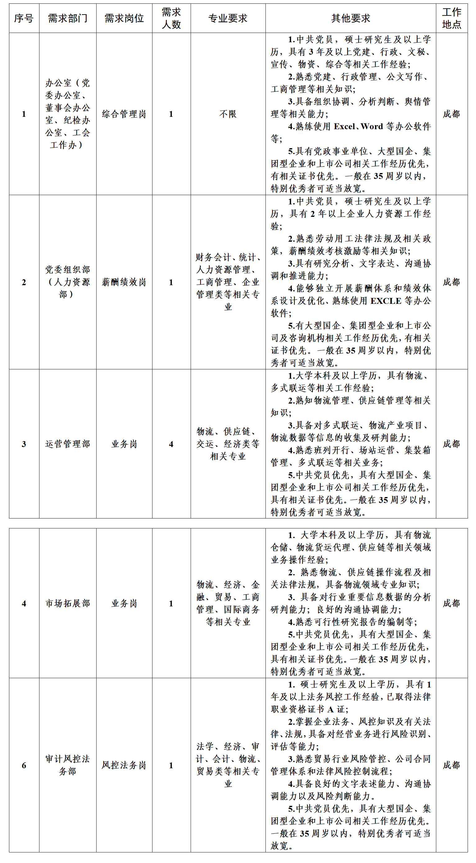 2023年四川省陆海新通道发扬有限公司任用通告